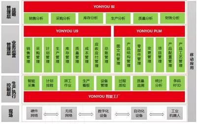 用友精智助力廈門僑興成為&ldquo;2017工業(yè)互聯(lián)網(wǎng)優(yōu)秀應(yīng)用案例&rdquo;