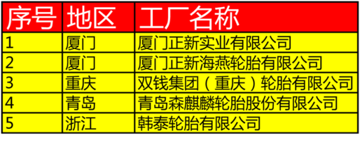工信部為這八家企業貼綠色標簽